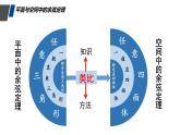 高中数学人教版 选修 阅读与思考 平面与空间中的余弦定理部优课件