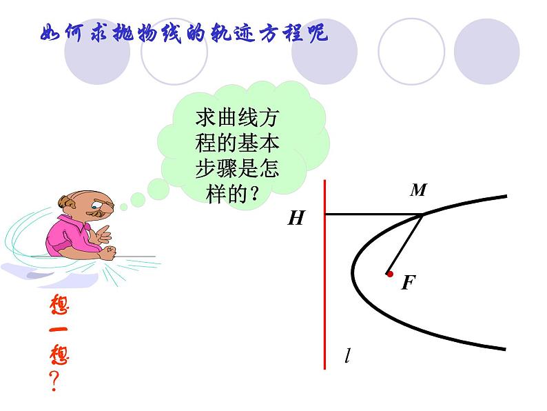 高中数学 人教版 选修 抛物线的标准方程部优课件第6页