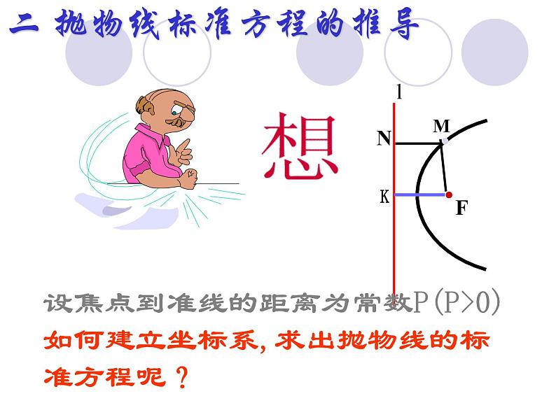 高中数学 人教版 选修 抛物线的标准方程部优课件第7页