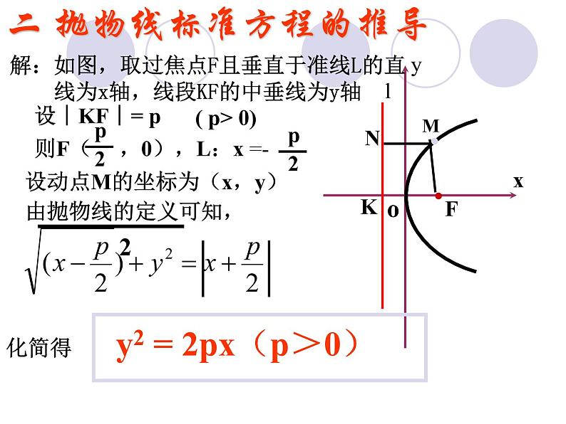 高中数学 人教版 选修 抛物线的标准方程部优课件第8页