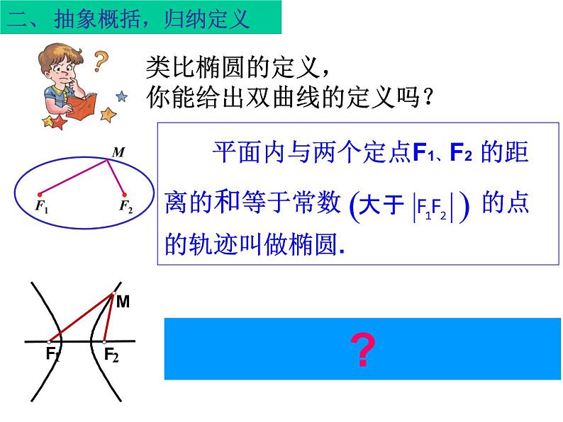 高中数学 人教版 选修 双曲线的标准方程部优课件第7页