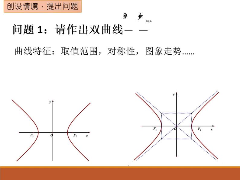 高中数学 人教版 选修 探究与发现 为什么y=±b／a x是双曲线部优课件02