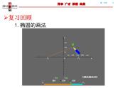 高中数学人教版 选修 用《几何画板》探究点的轨迹：椭圆部优课件