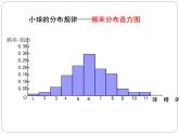高中数学人教版 选修 μ，σ对正态分布部优课件