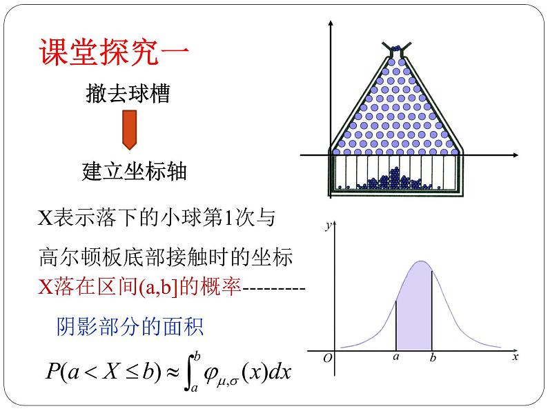 高中数学人教版 选修 μ，σ对正态分布部优课件07