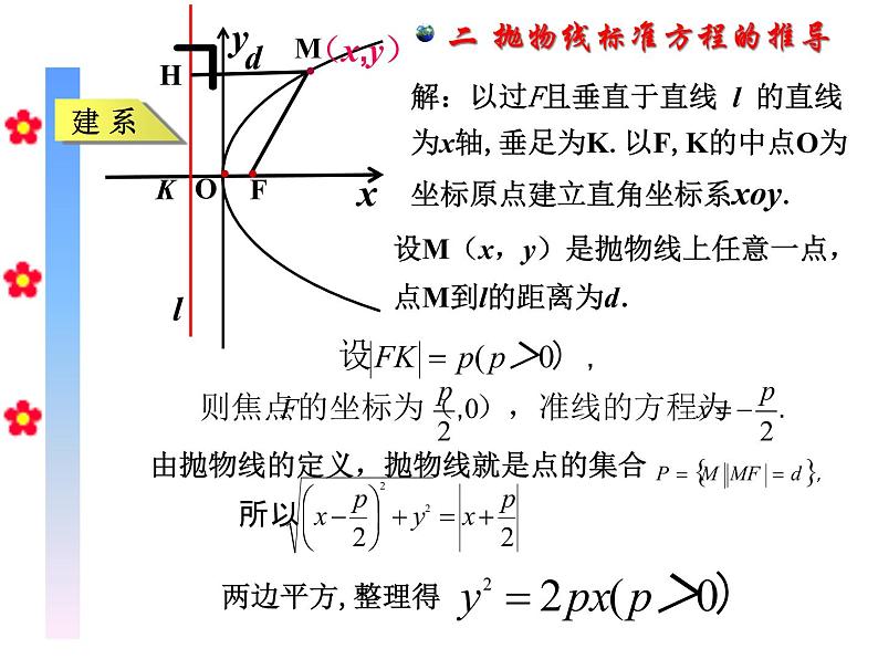 高中数学人教版 选修抛物线级其标准方程 (1)部优课件06