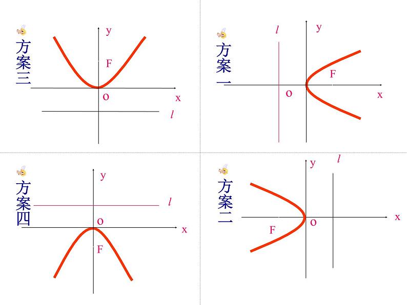 高中数学人教版 选修抛物线级其标准方程 (1)部优课件第8页