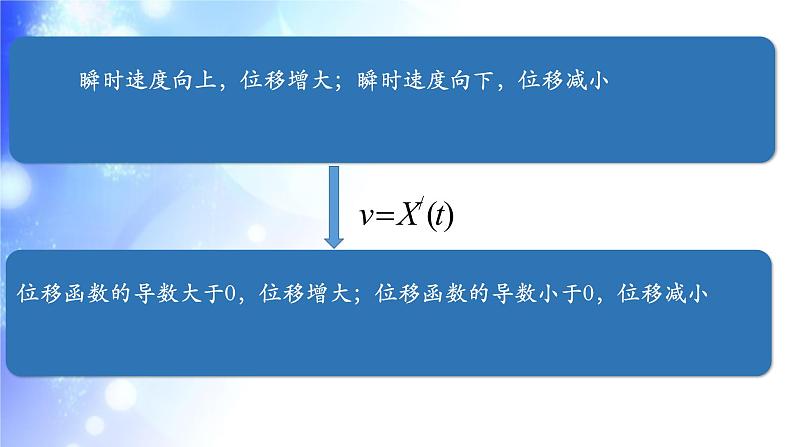 高中数学 人教版 选修 利用导数判断函数的单调性部优课件05