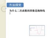 高中数学 人教版 选修 探究与发现 为什么二次函数v=ax2+bx+c(a≠0)的图象是抛物线部优课件