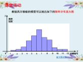高中数学人教版 选修4 正态分布部优课件