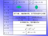 高中数学 人教版 选修 椭圆的几何性质部优课件