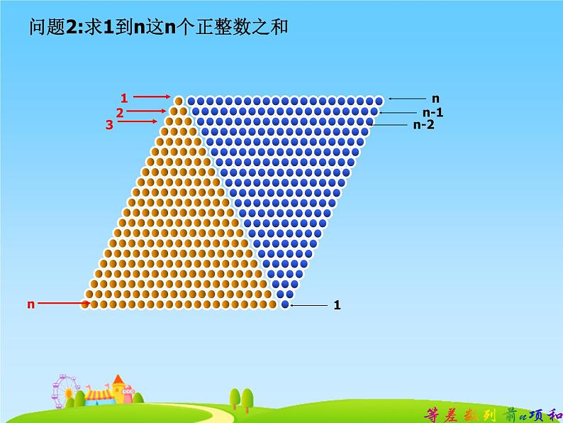 高中数学苏教版 必修5 2 等差数列的前n项和部优课件06