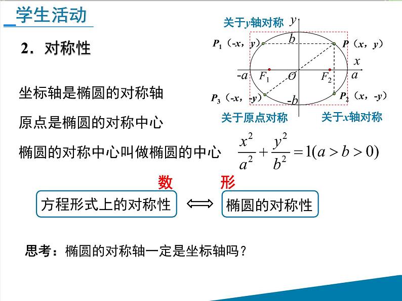 高中数学苏教版 选修 2 椭圆的几何性质部优课件07