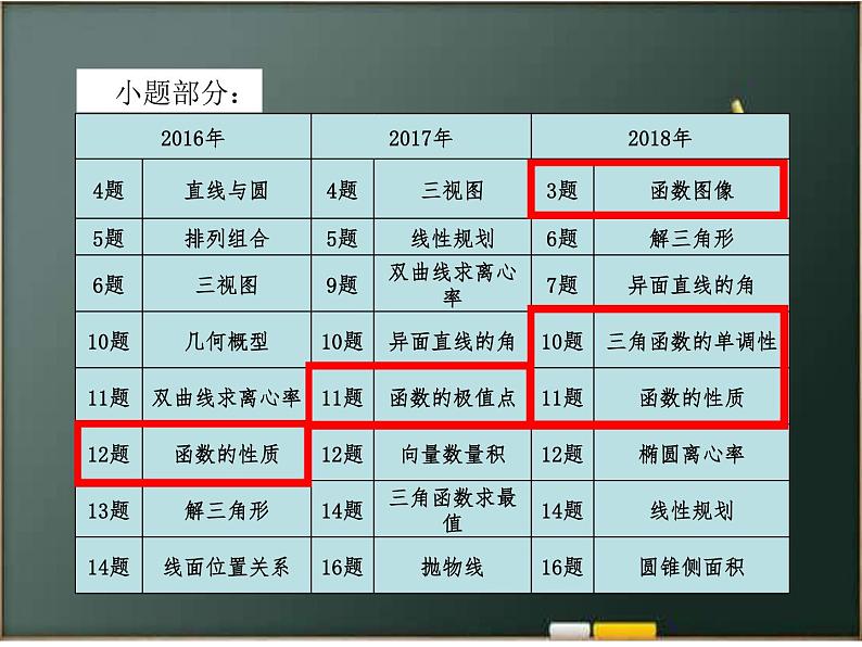高中数学湘教版 必修1 复习题二函数中的数形结合思想部优课件06