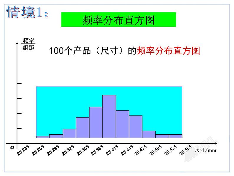 高中数学湘教版 选修正态分布曲线部优课件02