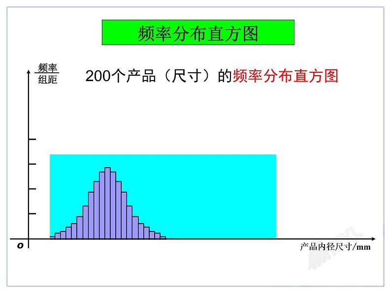 高中数学湘教版 选修正态分布曲线部优课件03