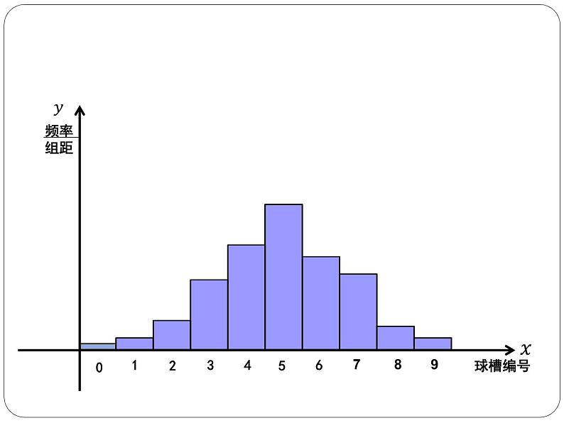 高中数学湘教版 选修正态分布曲线部优课件08