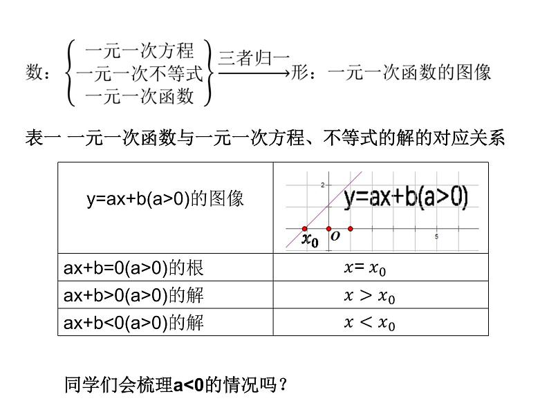 2.3二次函数与一元二次方程、不等式课件PPT04
