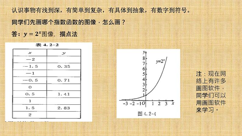 4.2.2指数函数的图像和性质课件PPT04