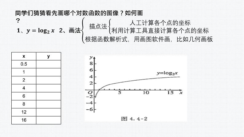 4.4.2对数函数的图像和性质课件PPT04