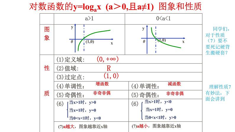 4.4.2对数函数的图像和性质课件PPT07
