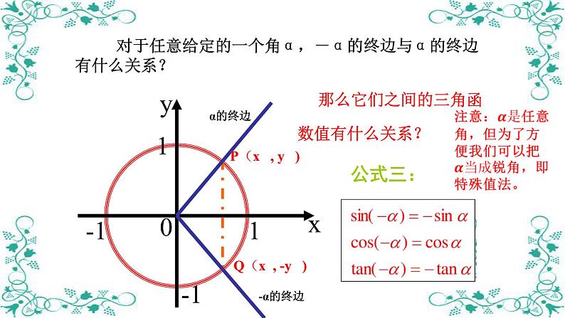 5.3 诱导公式课件PPT05
