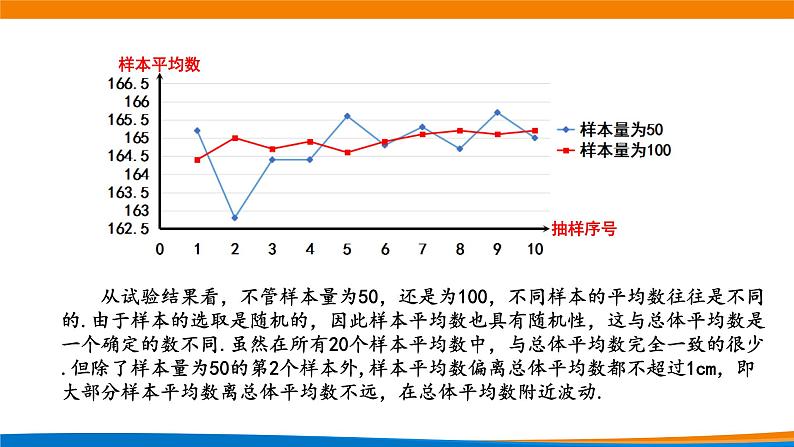 9.1.1简单随机抽样（第2课时）课件第7页
