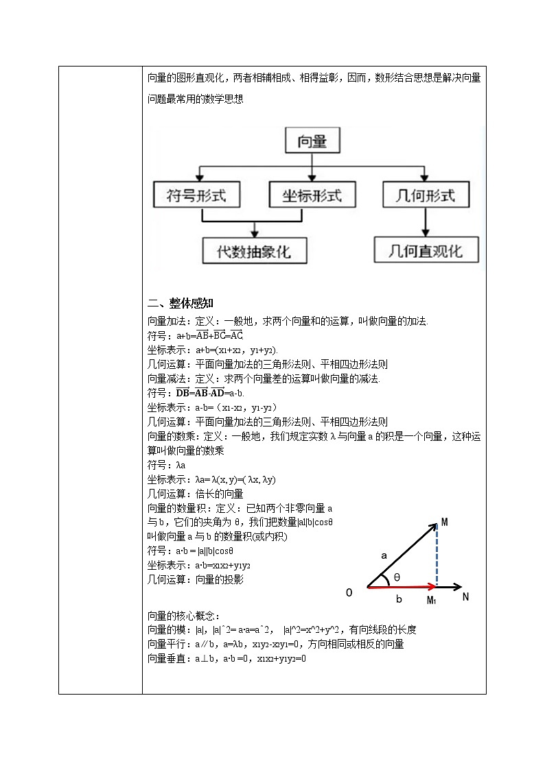 6.3.5《平面向量基本定理及坐标表示》课件+教案02
