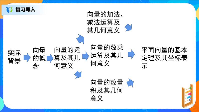 6.3.5《平面向量基本定理及坐标表示》课件+教案02