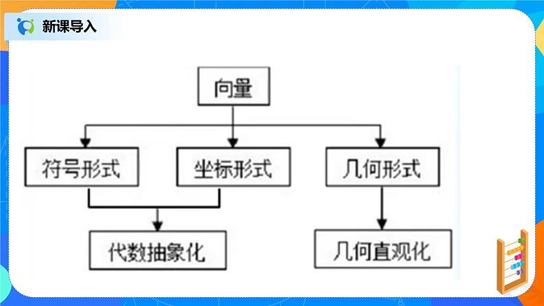 6.3.5《平面向量基本定理及坐标表示》课件+教案04