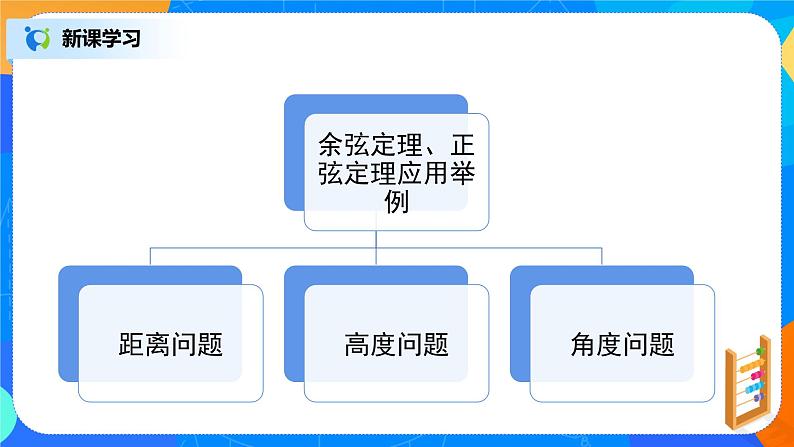 6.4.3（6）平面向量的应用（正弦定理、余弦定理）第5页