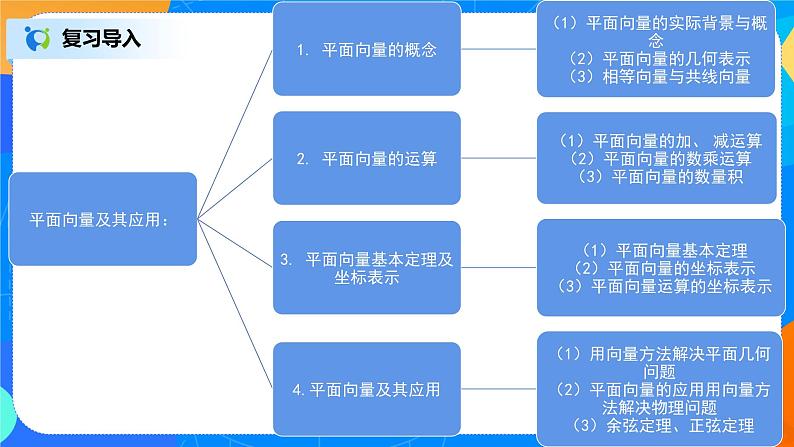 6.4.4《平面向量的应用（正弦定理、余弦定理）》课件+教案02