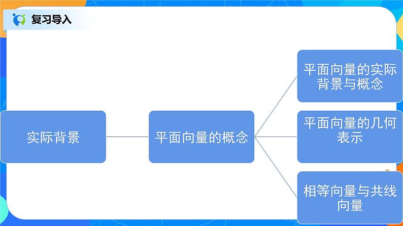 6.4.4平面向量的应用（正弦定理、余弦定理）第3页