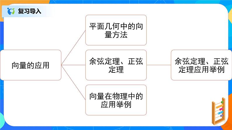 6.4.4《平面向量的应用（正弦定理、余弦定理）》课件+教案06