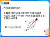 7.2.1《复数的四则运算（复数的加减运算）》课件+教案