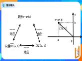 7.3.1《复数的三角表示》课件+教案