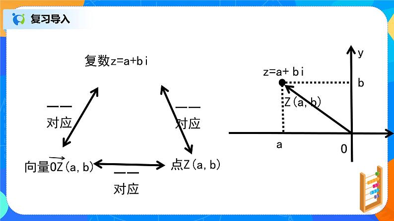 7.3.1《复数的三角表示》课件+教案03
