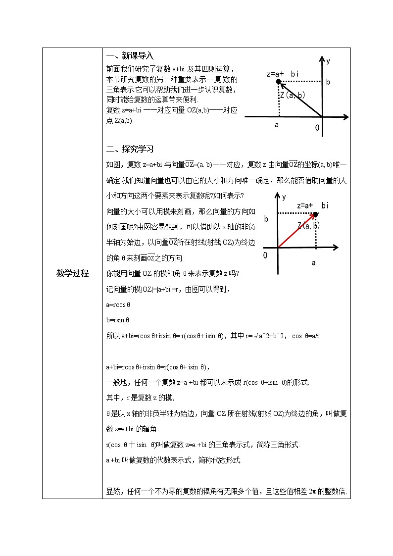 7.3.1《复数的三角表示》课件+教案02