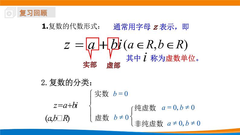 7.1.2复数的几何意义 课件第2页
