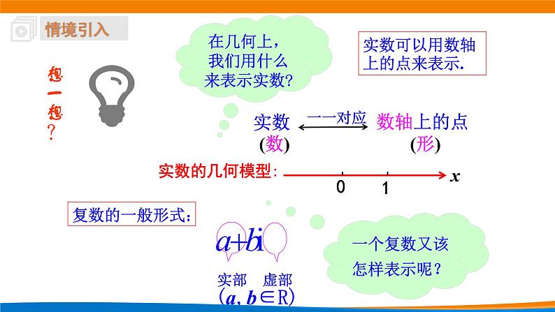 7.1.2复数的几何意义 课件第4页