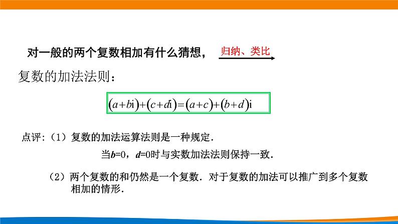 7.2.1复数的加、减运算及其几何意义 课件03