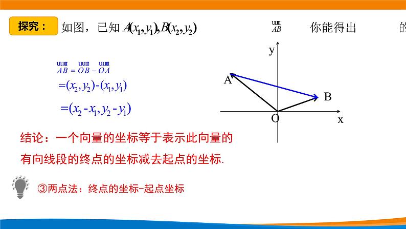 6.3.3平面向量加、减运算的坐标表示 课件第6页