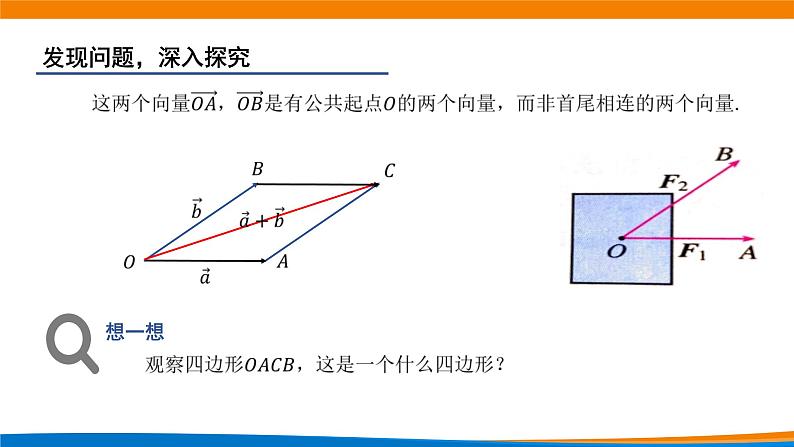 6.2.1向量的加法运算 课件07