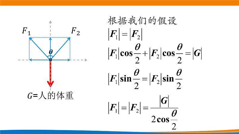 6.4.2向量在物理中的应用举例 课件05