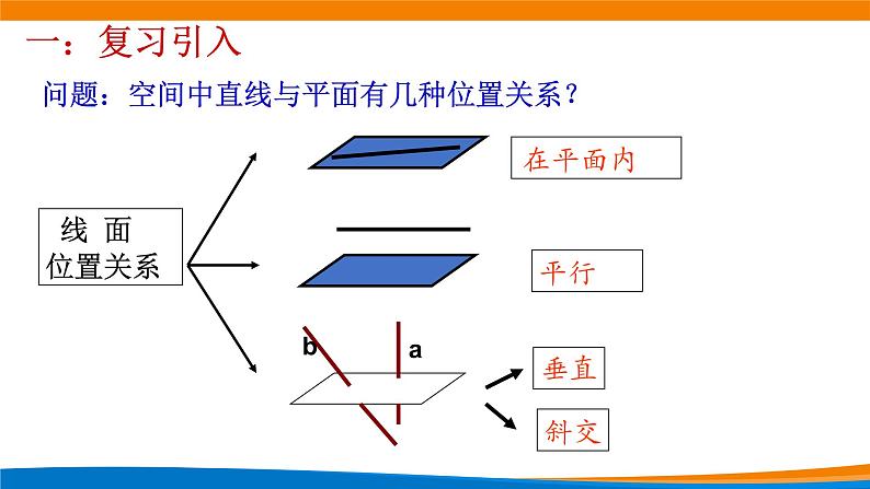 8.6.2直线与平面垂直（第1课时）课件第2页