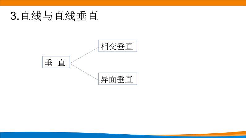 8.6.1直线与直线垂直 课件第6页