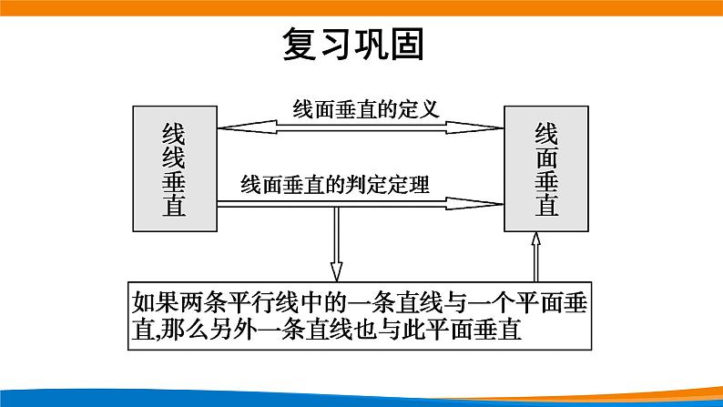 8.6.2直线与平面垂直（第2课时）课件03