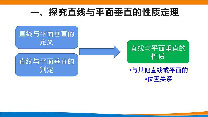 8.6.2直线与平面垂直（第2课时）课件05