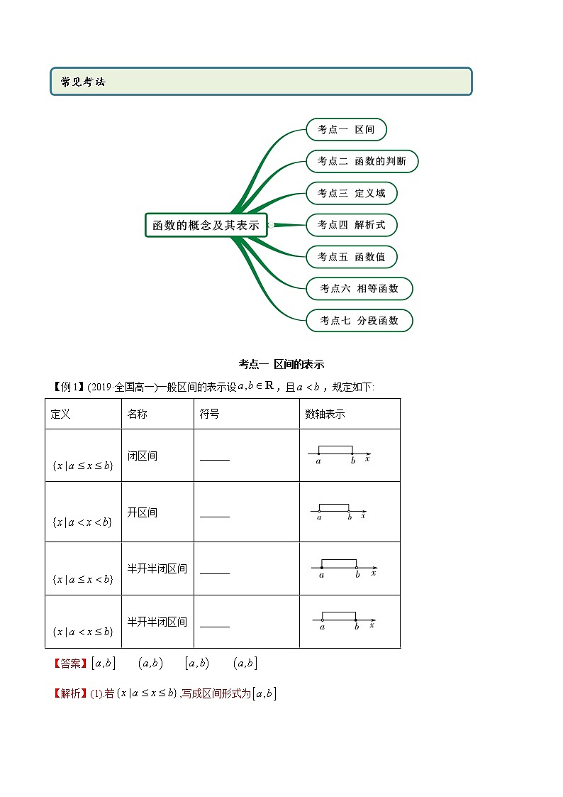 3.1 函数的概念及表示（精讲）-2022版高中数学新同步精讲精炼（必修第一册）（教师版含解析）练习题02