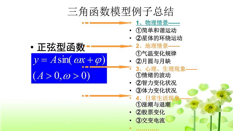 5.7 三角函数的应用课件PPT08